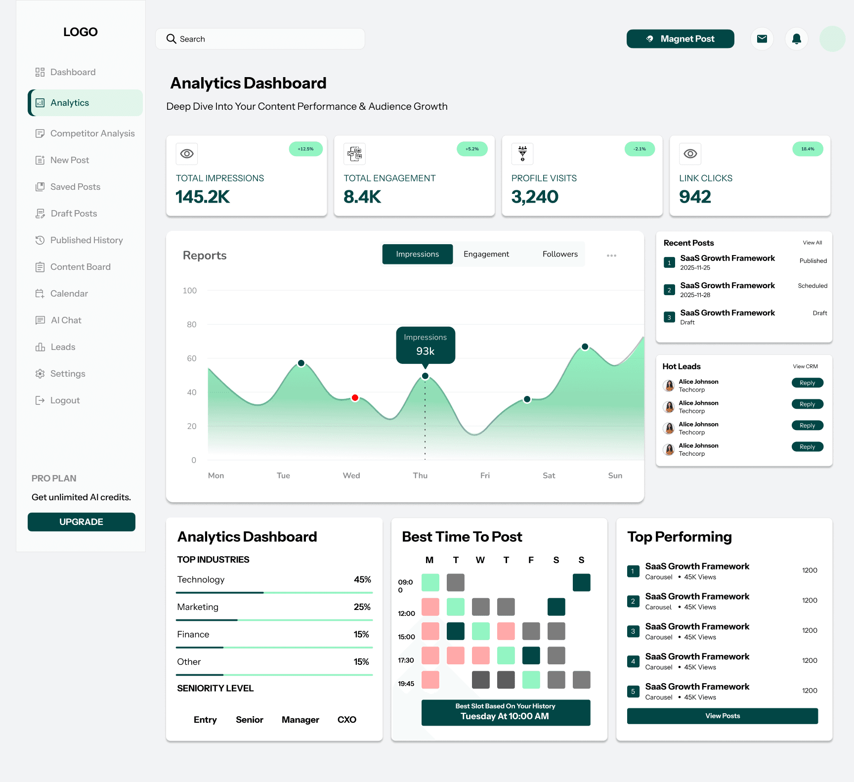 Smart Analytics Dashboard