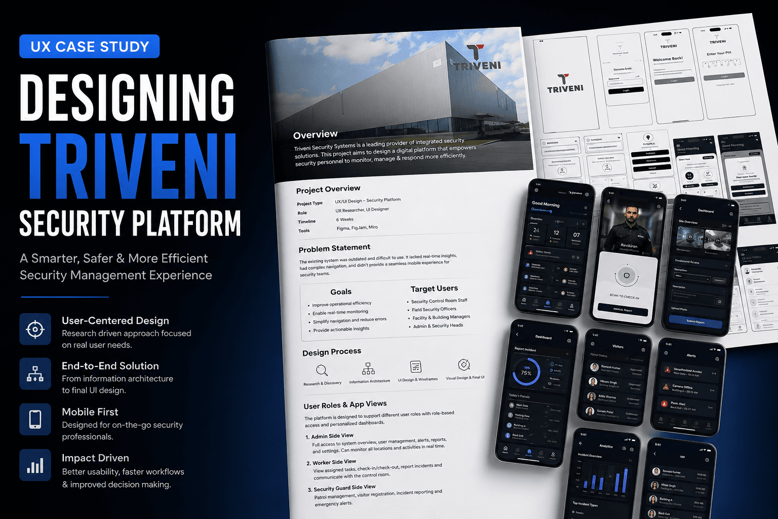 Triveni - Warehouse Management