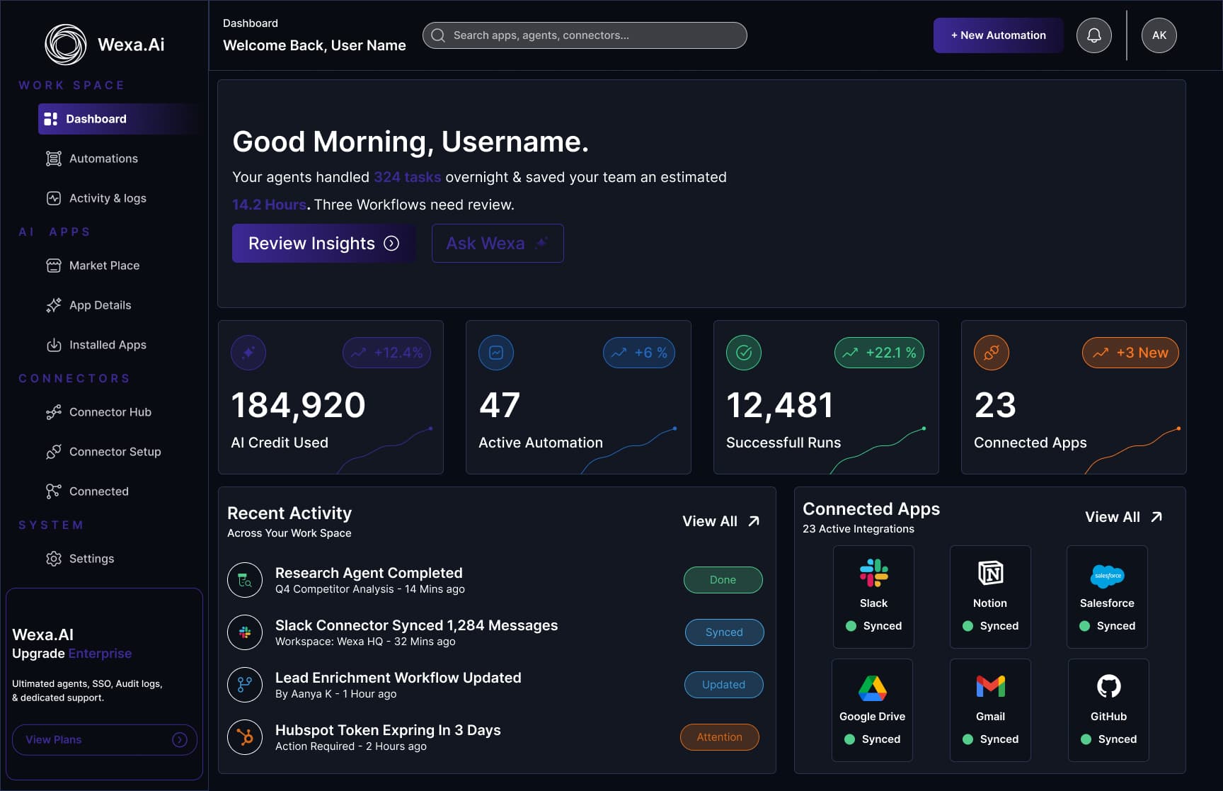 Dashboard Screen